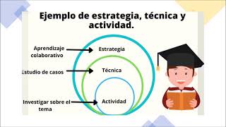 What are Techniques, Strategies and Activities, Fundamental Differences 2021 What are Techniques, Strategies and Activities, Fundamental Differences 2021