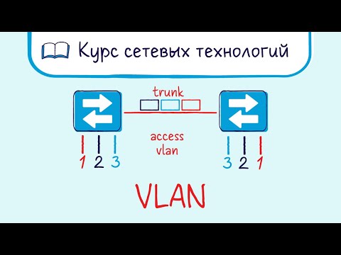 Тема 15. Что такое VLAN 802.1Q?