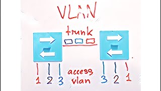 Тема 15. Что такое VLAN 802.1Q?