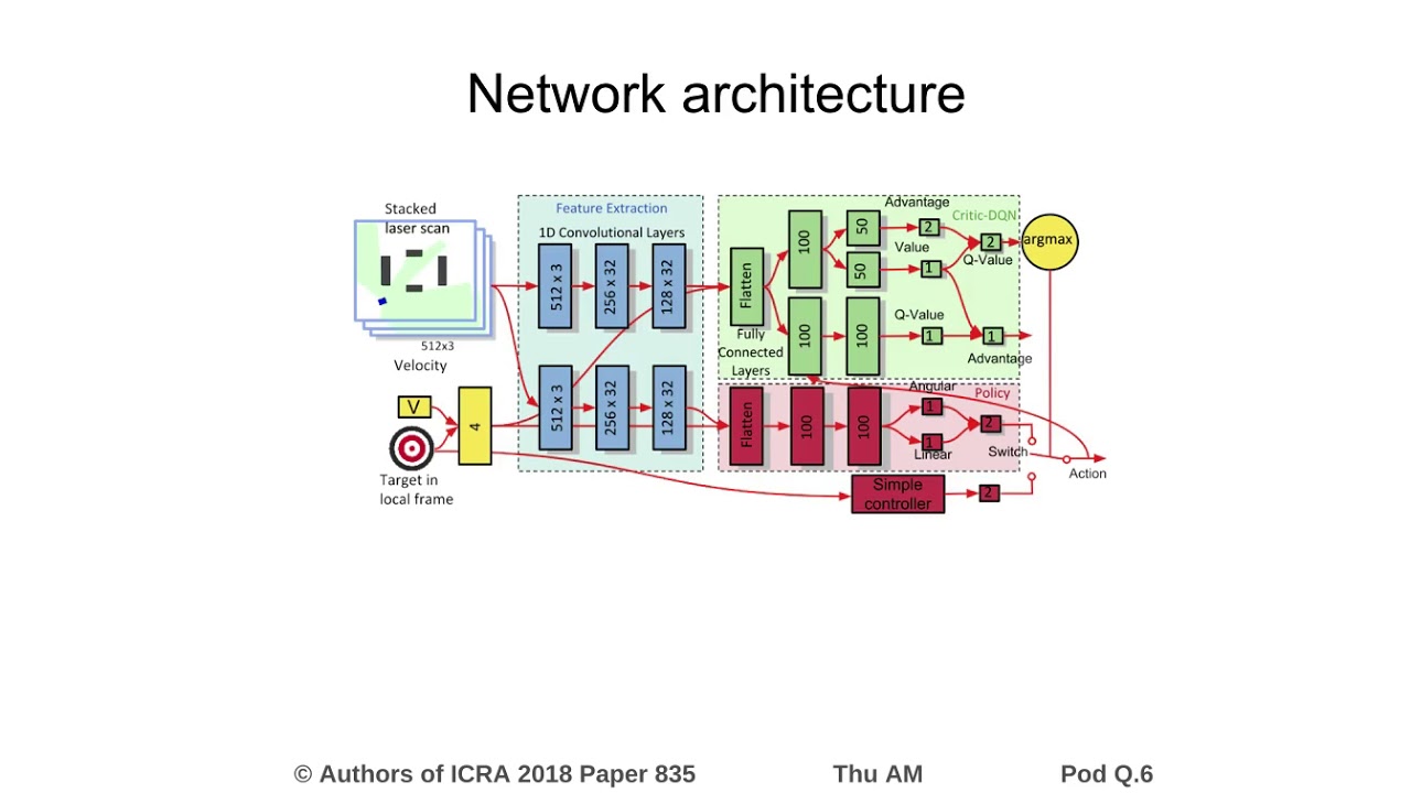 コンピュータ・IT Reinforcement Learning コンピュータ・IT Reinforcement Learning Human-level control