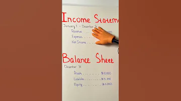 Income Statement Vs Balance Sheet Accounting Accounting101 Accountant 