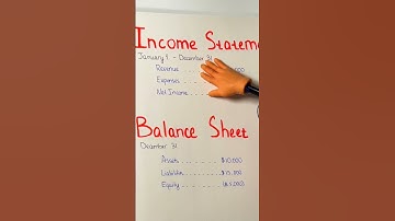 Income statement vs Balance sheet. #accounting #accounting101 #accountant