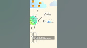AWS Transform for Mainframe | Amazon Web Services