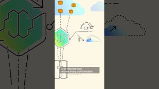 AWS Transform for Mainframe | Amazon Web Services