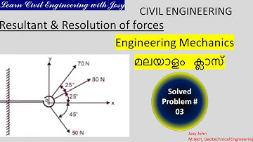 Problems on Resultant & Resolution of forces(മലയാളം)-Part 3|Hook Problem|Engineering Mechanics