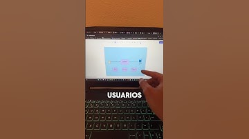 Roadmap de proyectos para aprender java y sprinboot👨‍💻 #java #springboot #backend