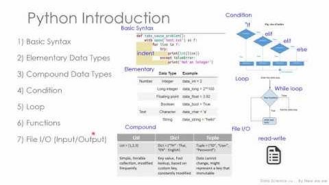 Data Science ง่าย . . (จุด จุด) EP.2 Python Introduction