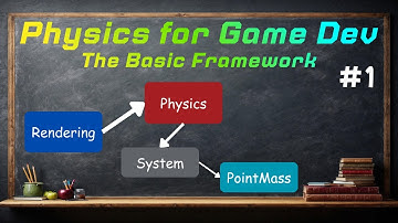 Basic Framework - Physics For Game Dev #1