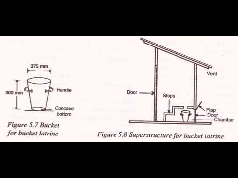 Bucket latrine And VIP Latrine Ventilated Improved Pit Latrine human ...