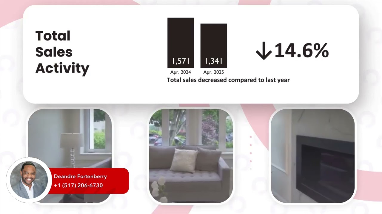 Wayne County Market Update