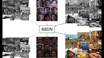 CVPR2017 Spotlight: Generalized Deep Image to Image Regression