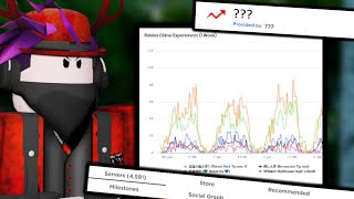 This NEW Roblox Plugin is INSANE...