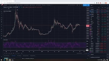 Technische analyse tutorial: TD Sequential  | Beleggen Voor Beginners