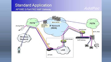 AP100D 2-Port FXO Analog VoIP Gateway (아날로그 VoIP 게이트웨이) | AddPac