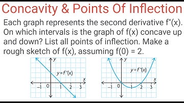 CONCAVITY & POINTS OF INFLECTION: Concave Up/Down Interval, Inflection Point, Graph f(x) From f