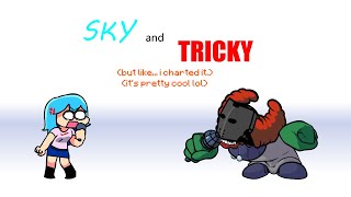 Tricky and Sky but I charted it based on the original animation