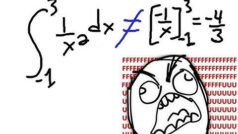 Example where the Fundamental Theorem of Calculus does NOT apply!