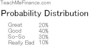 Probability Distribution