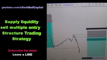 👽 SMC supply liquidity sell multiple entry Price Action Structure Trading Strategy
