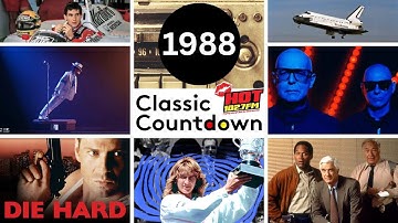 Classic Countdown Trailer: 30 November 2025 (1988)