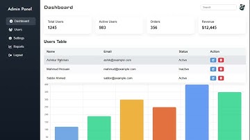 Admin Panel Dashboard Tutorial | HTML CSS JavaScript Responsive UI