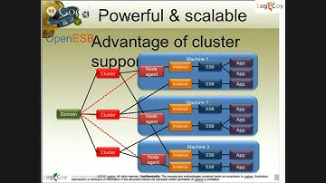 Los Angeles Java Users