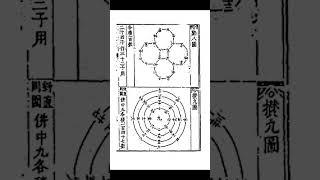 Cheng Dawei's Suanfa Tongzong (1592) - Case Study #arithmetic #abacus #suanpan #problems #chinese