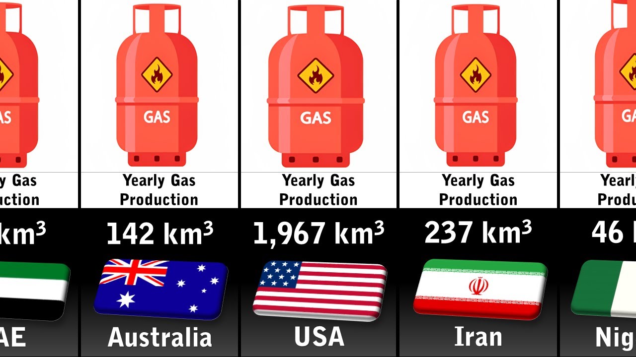Natural Gas Production by Country 2023