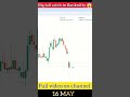 Big crash catch in Banknifty || 16 MAY || Stock market