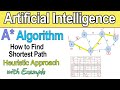 A* Search Algorithm in Artificial Intelligence | Informed Search in AI | with Simple Example