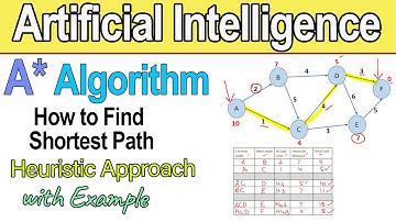 A* Search Algorithm in Artificial Intelligence | Informed Search in AI | with Simple Example