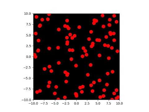 Non-Interacting Particles - Hard Boundary Condition