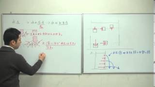 20140214_中3質問02 水圧