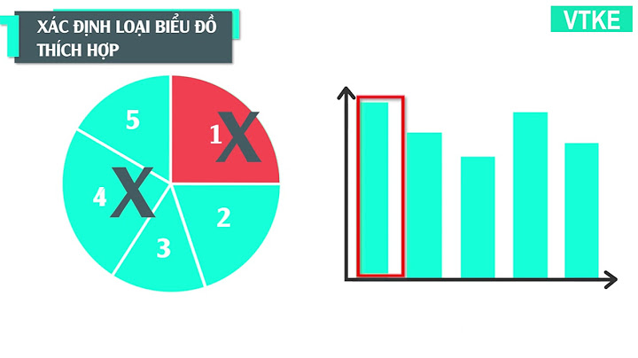 Cách đánh giá biểu đồ thống kê