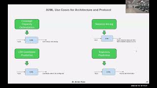 Day 4 - Lecture 2: AI & ML in 6GR and 3GPP Standardization-2 | Dr. Evren Tuna (Ulak Haberleşme)