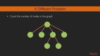 Getting Started with Elixir : Recursion | packtpub.com