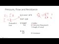 Hypertension 3: The Mechanisms of Blood Pressure Control (A Review)