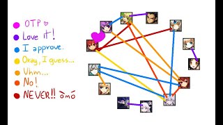 My TOP 10 couples in Elsword (anime and game)