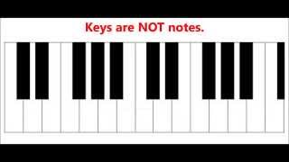 The Layout of Piano Keys. The Difference between Keys and Notes