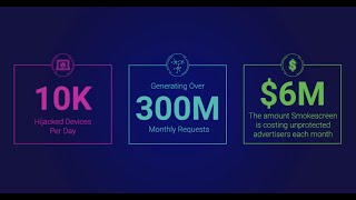 CTV Fraud Scheme: SmokeScreen