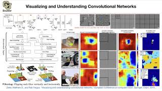 Visualizing and Understanding Convolutional Networks | Lecture 25 (Part 2) | Applied Deep Learning