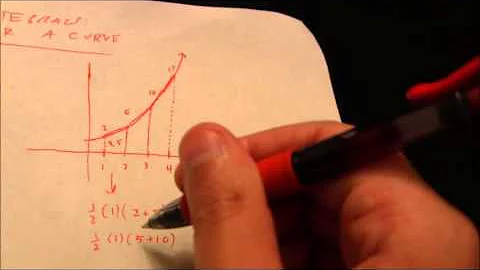 The Trapezoidal Rule: Estimating Definite Integrals