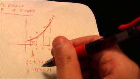 The Trapezoidal Rule: Estimating Definite Integrals