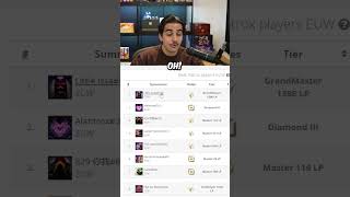 Real And True Rankings