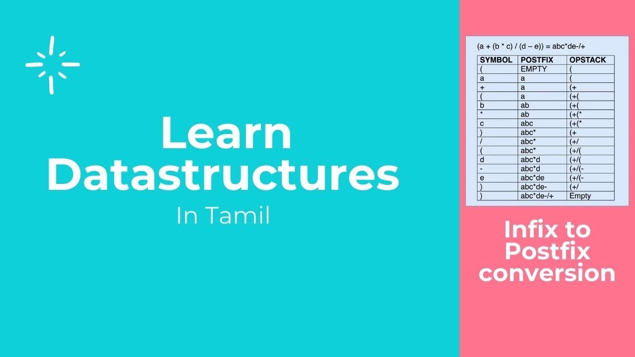 Infix to postfix conversion in Tamil/ stack application in Tamil ...