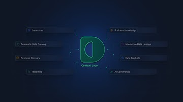 Metadata context platform for trustworthy AI