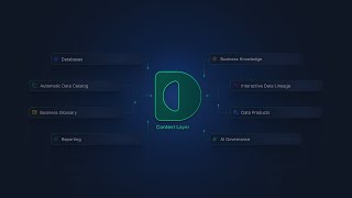 Metadata context platform for trustworthy AI