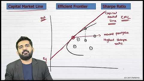 Efficient Frontier, Sharpe Ratio and Capital Market Line (CML)