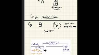 Particle Detectors | Particle Accelerators (Part 3 of 3)