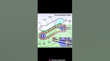 How does an escalator work? | Simplified explanation.